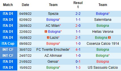 Nhận định Bologna vs Fiorentina, 20h00 ngày 11/9: Sắc tím nhạt nhòa - Ảnh 4