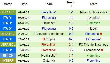 Nhận định Bologna vs Fiorentina, 20h00 ngày 11/9: Sắc tím nhạt nhòa - Ảnh 5