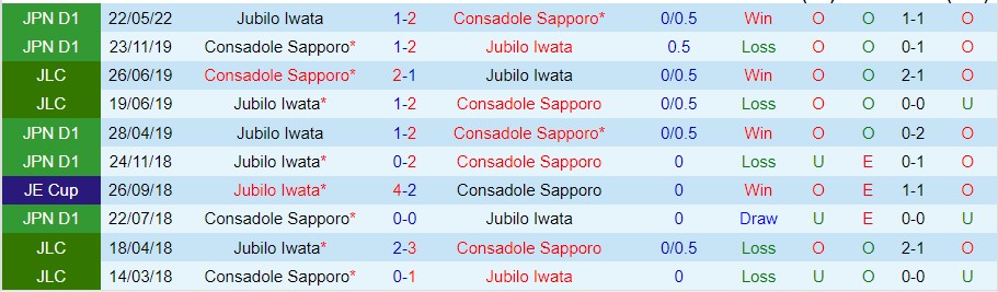 Nhận định Consadole Sapporo vs Jubilo Iwata, 11h05, J-League - Ảnh 3