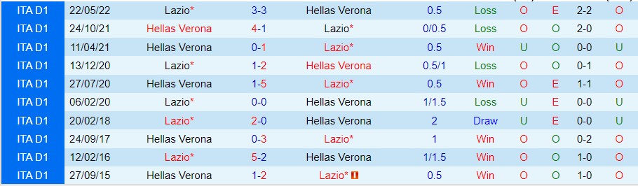 Nhận định Lazio vs Verona, 23h00 ngày 11/9, Serie A - Ảnh 3