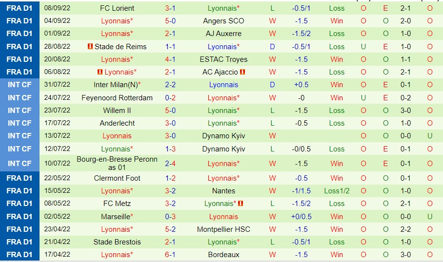 Nhận định Monaco vs Lyon, 01h45 ngày 12/9, Ligue 1 - Ảnh 5