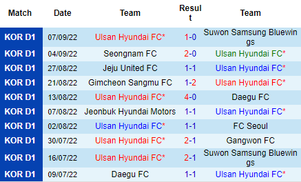 Nhận định Ulsan Hyundai vs Pohang Steelers, 14h30 ngày 11/9: Không dễ nhằn - Ảnh 4