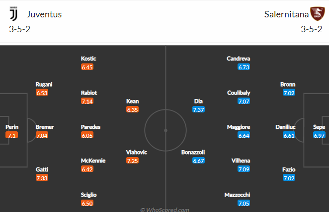 Soi kèo Juventus vs Salernitana, 01h45 ngày 12/9: Khó nhằn cửa dưới - Ảnh 2