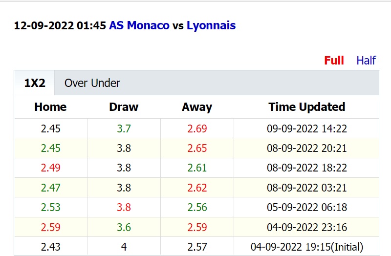 Soi kèo thơm Monaco vs Lyon, 01h45 ngày 12/9: Chủ nhà khả tín - Ảnh 2