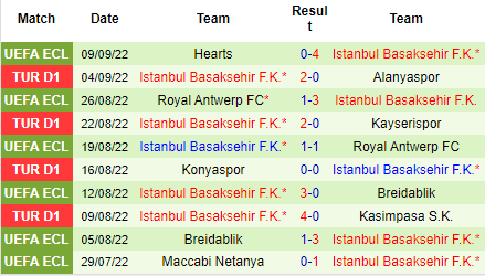 Nhận định Besiktas vs Istanbul Basaksehir, 23h00 ngày 12/9: Trên đà hưng phấn - Ảnh 5