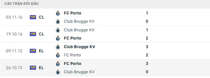 Nhận định Porto vs Club Brugge, 02h00 ngày 14/9 - Ảnh 3
