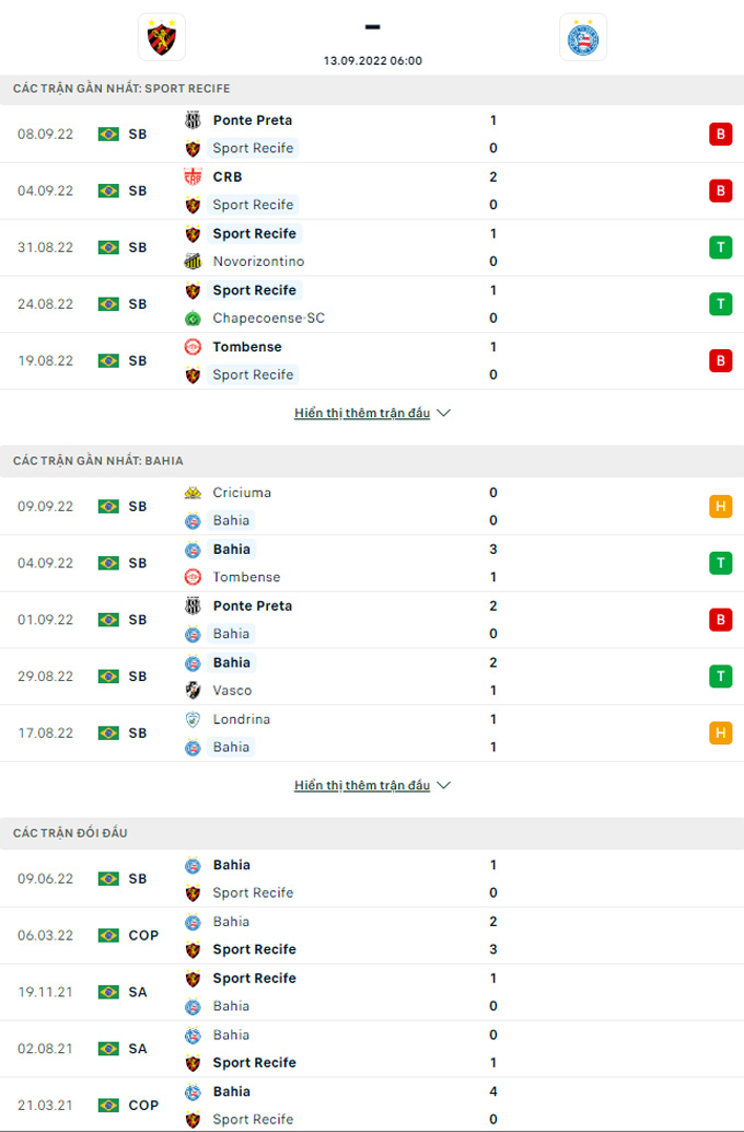 Nhận định Recife vs Bahia, 06h00 ngày 13/9 - Ảnh 3