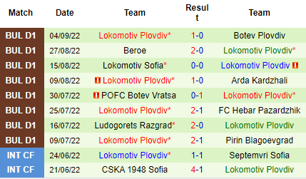 Nhận định Septemvri Sofia vs Lokomotiv Plovdiv, 00h00 ngày 13/9: Khách đáng tin hơn - Ảnh 5