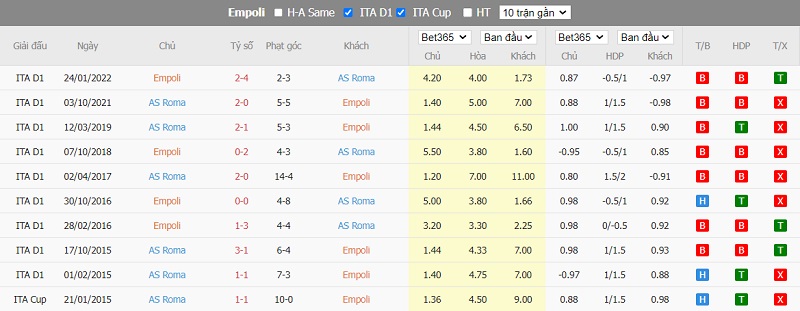 Soi kèo thơm Empoli vs Roma, 01h45 ngày 12/9: Khách hơi khó khăn - Ảnh 4