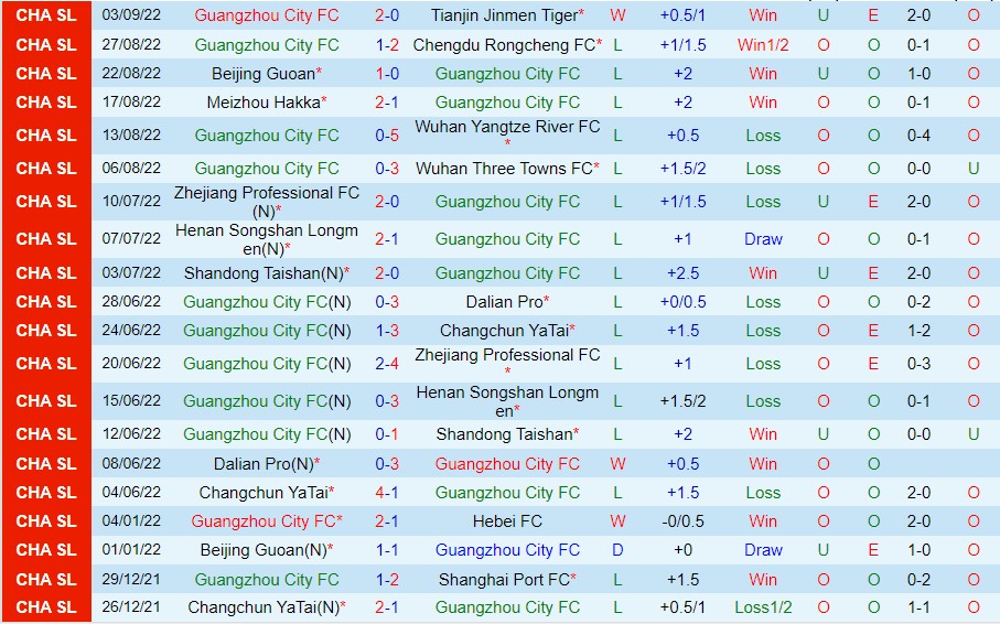 Nhận định Guangzhou City vs Guangzhou FC, 18h30 ngày 13/9, Super League Trung Quốc - Ảnh 4