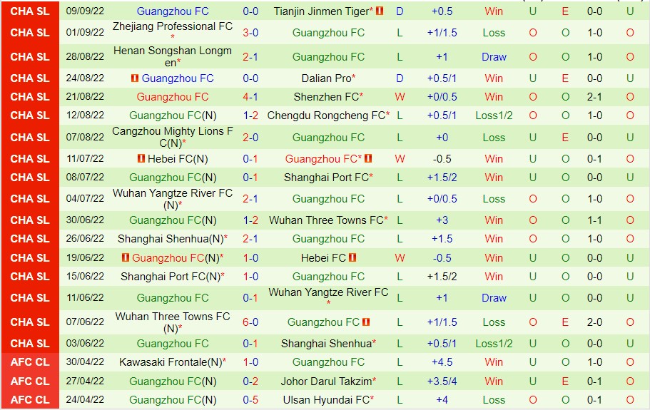 Nhận định Guangzhou City vs Guangzhou FC, 18h30 ngày 13/9, Super League Trung Quốc - Ảnh 5