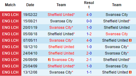 Nhận định Swansea City vs Sheffield United, 01h45 ngày 14/9: Tin vào thiên nga - Ảnh 3