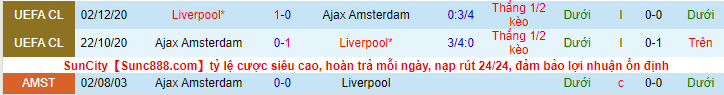 Soi kèo Liverpool vs Ajax, 02h00 ngày 14/9: Chủ nhà bất an - Ảnh 2