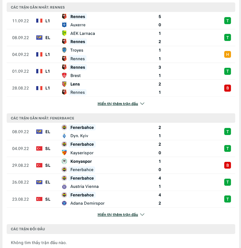 Nhận định Rennes vs Fenerbahce, 2h00 ngày 16/9: Chủ nhà tự tin - Ảnh 2