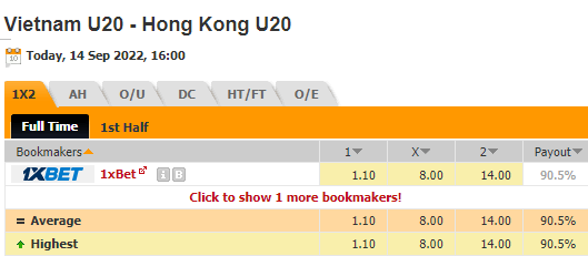 Nhận định U20 Việt Nam vs U20 Hong Kong, 16h00 ngày 14/9: Khởi đầu suôn sẻ - Ảnh 1