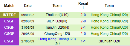 Nhận định U20 Việt Nam vs U20 Hong Kong, 16h00 ngày 14/9: Khởi đầu suôn sẻ - Ảnh 4