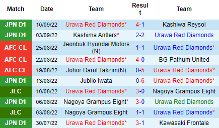 Nhận định Urawa Reds vs Cerezo Osaka, 17h30 ngày 14/9: Cửa trên đáng tin - Ảnh 4