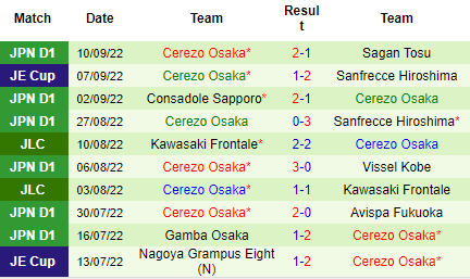 Nhận định Urawa Reds vs Cerezo Osaka, 17h30 ngày 14/9: Cửa trên đáng tin - Ảnh 5