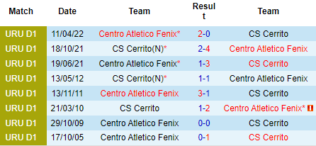 Nhận định Cerrito vs Centro Atletico Fenix, 22h30 ngày 15/9: Dở nhiều gặp dở ít - Ảnh 3