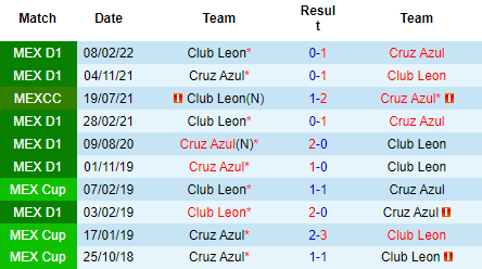Nhận định Cruz Azul vs Club Leon, 07h00 ngày 16/9: Ám ảnh sân nhà - Ảnh 3