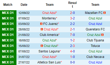 Nhận định Cruz Azul vs Club Leon, 07h00 ngày 16/9: Ám ảnh sân nhà - Ảnh 4
