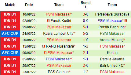 Nhận định Dewa United vs PSM Makassar, 18h15 ngày 15/9: Tin vào cửa dưới - Ảnh 4
