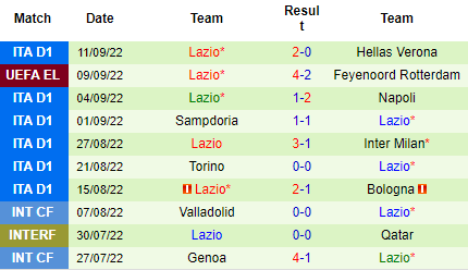 Nhận định Midtjylland vs Lazio, 23h45 ngày 15/9: Màu xanh hy vọng - Ảnh 4