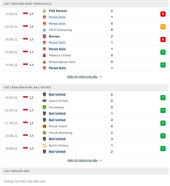 Nhận định Persis Solo vs Bali United, 20h30 ngày 15/9: Cẩn thận có biến - Ảnh 2