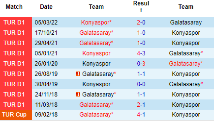 Nhận định Galatasaray vs Konyaspor, 00h00 ngày 17/9: Điểm tựa sân nhà - Ảnh 3