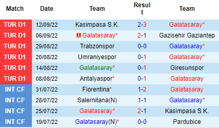 Nhận định Galatasaray vs Konyaspor, 00h00 ngày 17/9: Điểm tựa sân nhà - Ảnh 4