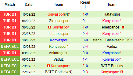 Nhận định Galatasaray vs Konyaspor, 00h00 ngày 17/9: Điểm tựa sân nhà - Ảnh 5