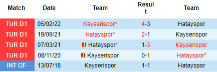 Nhận định Hatayspor vs Kayserispor, 00h00 ngày 17/9: Nỗi sợ xa nhà - Ảnh 3