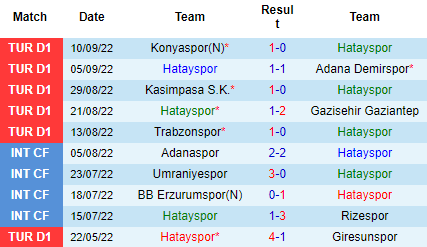Nhận định Hatayspor vs Kayserispor, 00h00 ngày 17/9: Nỗi sợ xa nhà - Ảnh 4
