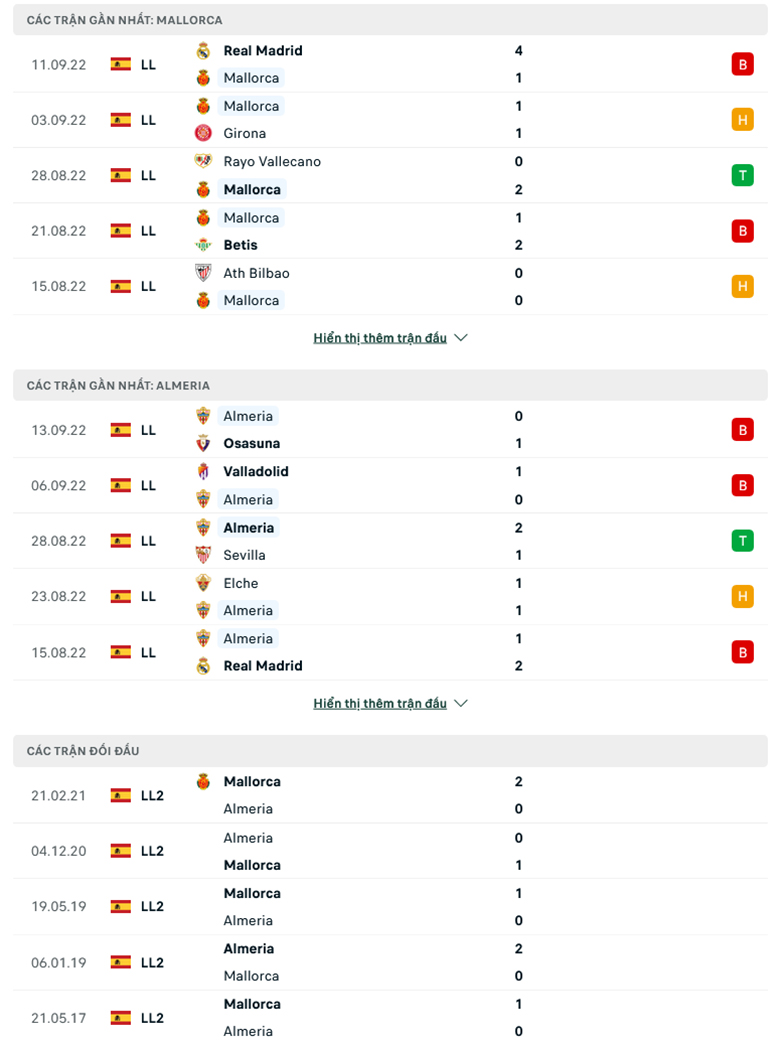 Nhận định Mallorca vs Almeria, 19h00 ngày 17/9: Hiểm địa Iberoamericano - Ảnh 2