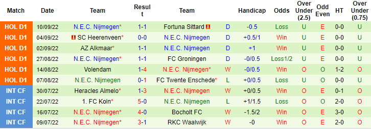 Soi kèo thơm Utrecht vs NEC Nijmegen, 1h00 ngày 17/9: Dưới ăn, Tài nghỉ - Ảnh 8