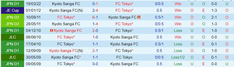 Nhận định FC Tokyo vs Kyoto Sanga, 17h00 ngày 18/9, J-League - Ảnh 3