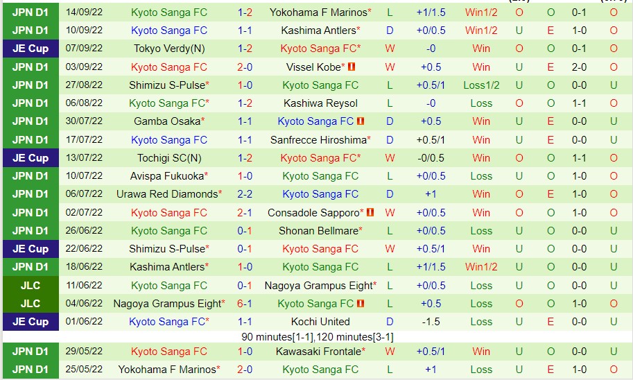 Nhận định FC Tokyo vs Kyoto Sanga, 17h00 ngày 18/9, J-League - Ảnh 5