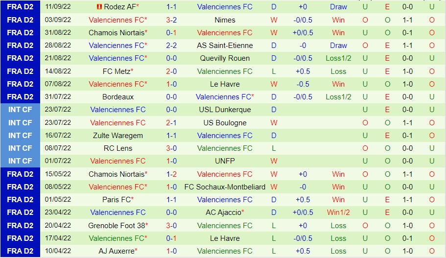 Nhận định Pau FC vs Valenciennes, 00h00 ngày 18/9, Ligue 2 - Ảnh 5