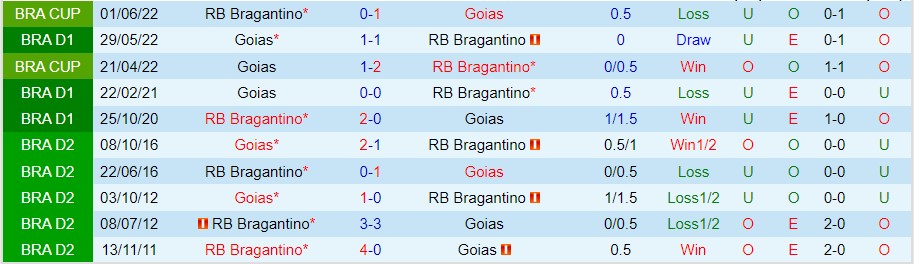 Nhận định RB Bragantino vs Goias, 21h00 ngày 18/9, Serie A Brazil - Ảnh 3
