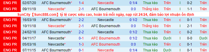Soi kèo Newcastle vs Bournemouth, 21h00 ngày 17/9: Chích chòe lên tiếng - Ảnh 2