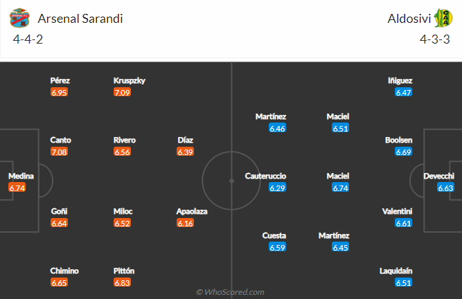 Nhận định Arsenal de Sarandi vs Aldosivi. 2h30 ngày 20/9: Cửa trên đáng ngờ - Ảnh 4