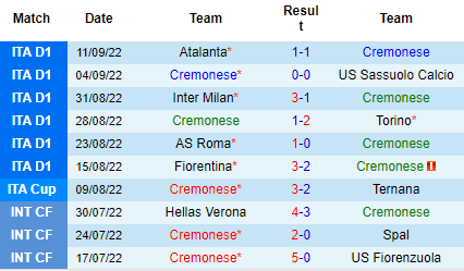 Nhận định Cremonese vs Lazio, 20h00 ngày 18/9: Bắt nạt kẻ yếu - Ảnh 3