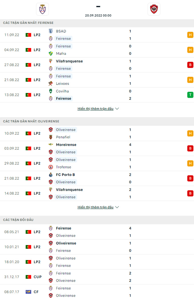 Nhận định Feirense vs Oliveirense, 0h00 ngày 20/9 - Ảnh 3