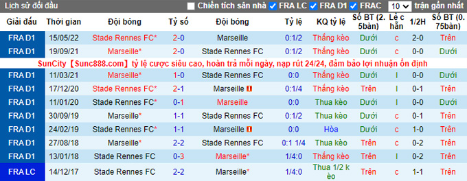 Nhận định Marseille vs Rennes, 20h00 ngày 18/9 - Ảnh 3