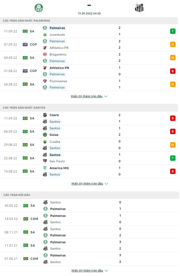 Nhận định Palmeiras vs Santos, 4h30 ngày 19/9: Hồi sinh - Ảnh 3