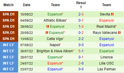 Nhận định Sociedad vs Espanyol, 23h30 ngày 18/9: Kịch bản khó lường - Ảnh 4