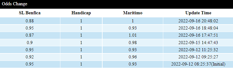Soi kèo thơm Benfica vs Maritimo, 0h00 ngày 19/9: Theo Đại bàng 3 kèo - Ảnh 3