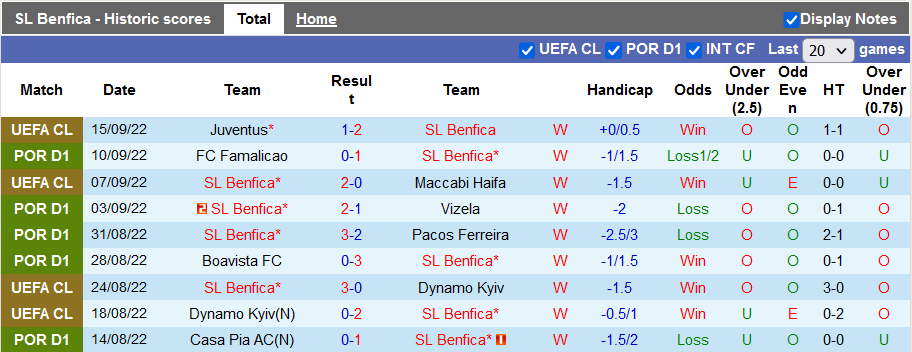 Soi kèo thơm Benfica vs Maritimo, 0h00 ngày 19/9: Theo Đại bàng 3 kèo - Ảnh 6