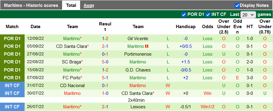 Soi kèo thơm Benfica vs Maritimo, 0h00 ngày 19/9: Theo Đại bàng 3 kèo - Ảnh 7