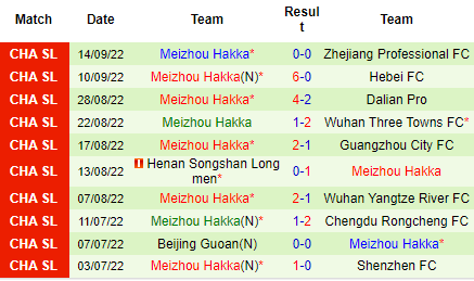Nhận định Shanghai Shenhua vs Meizhou Hakka, 16h30 ngày 20/9: Mục tiêu top 3 - Ảnh 4
